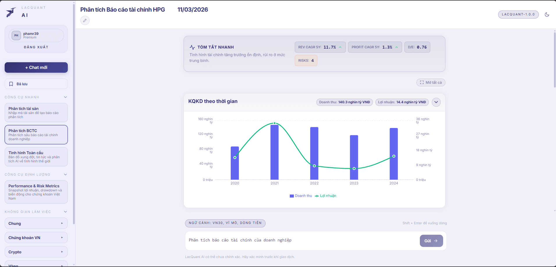 Tóm tắt báo cáo tài chính