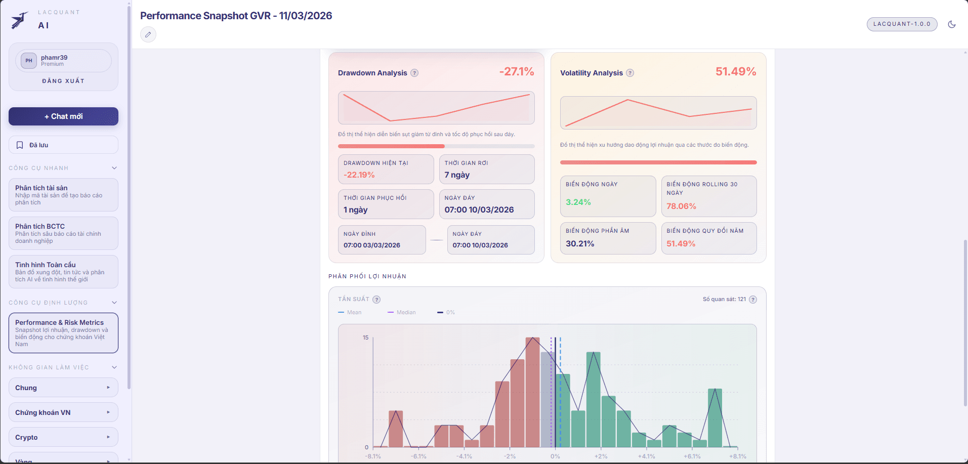 Xem hiệu suất danh mục